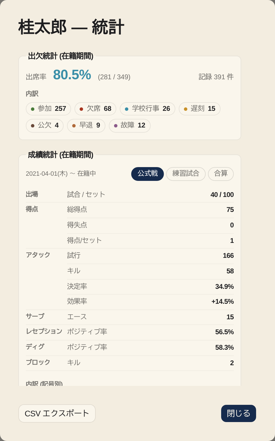 03 08 player stats
