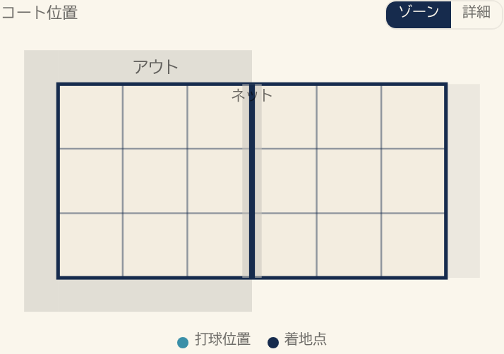 05 08 court input