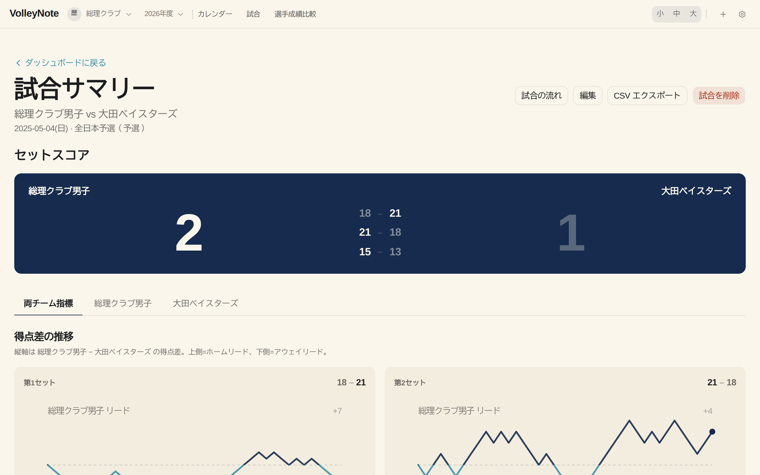 07 01 match summary