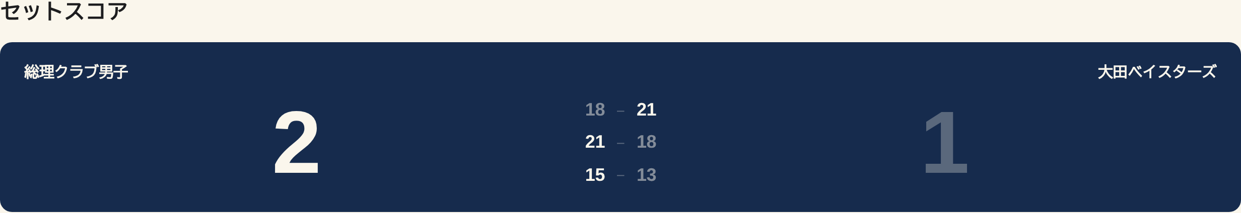 07 02 set scores
