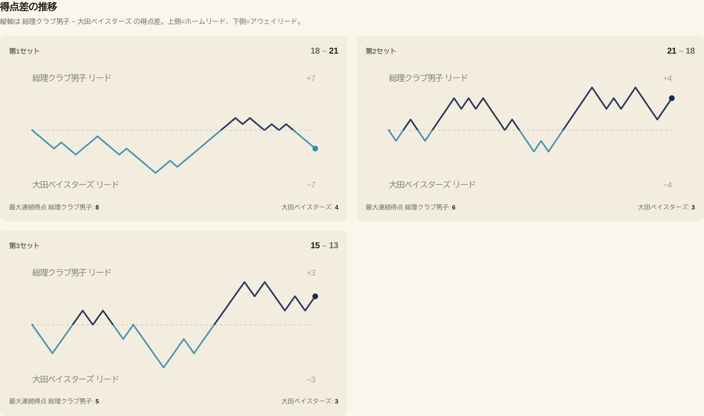07 04 score trend