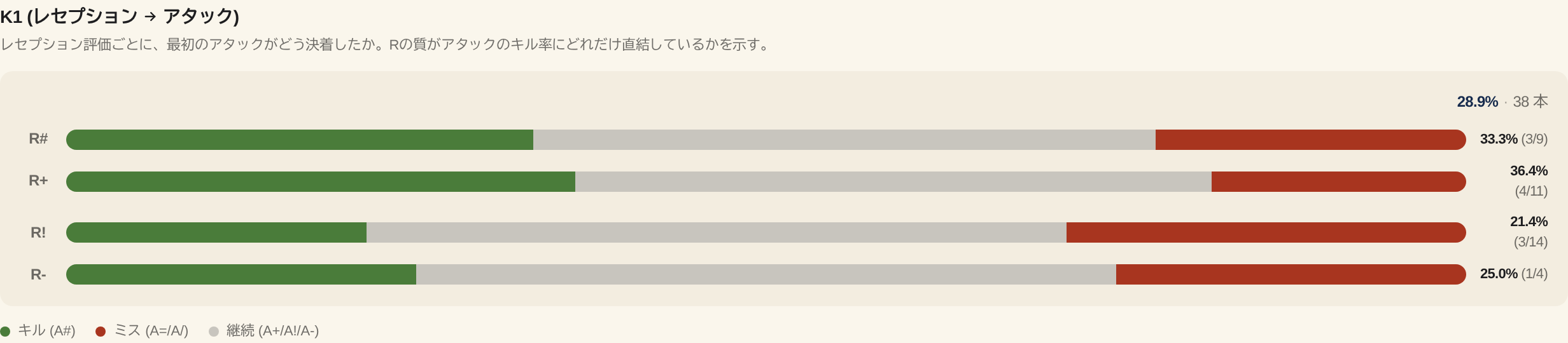 07 10 k1
