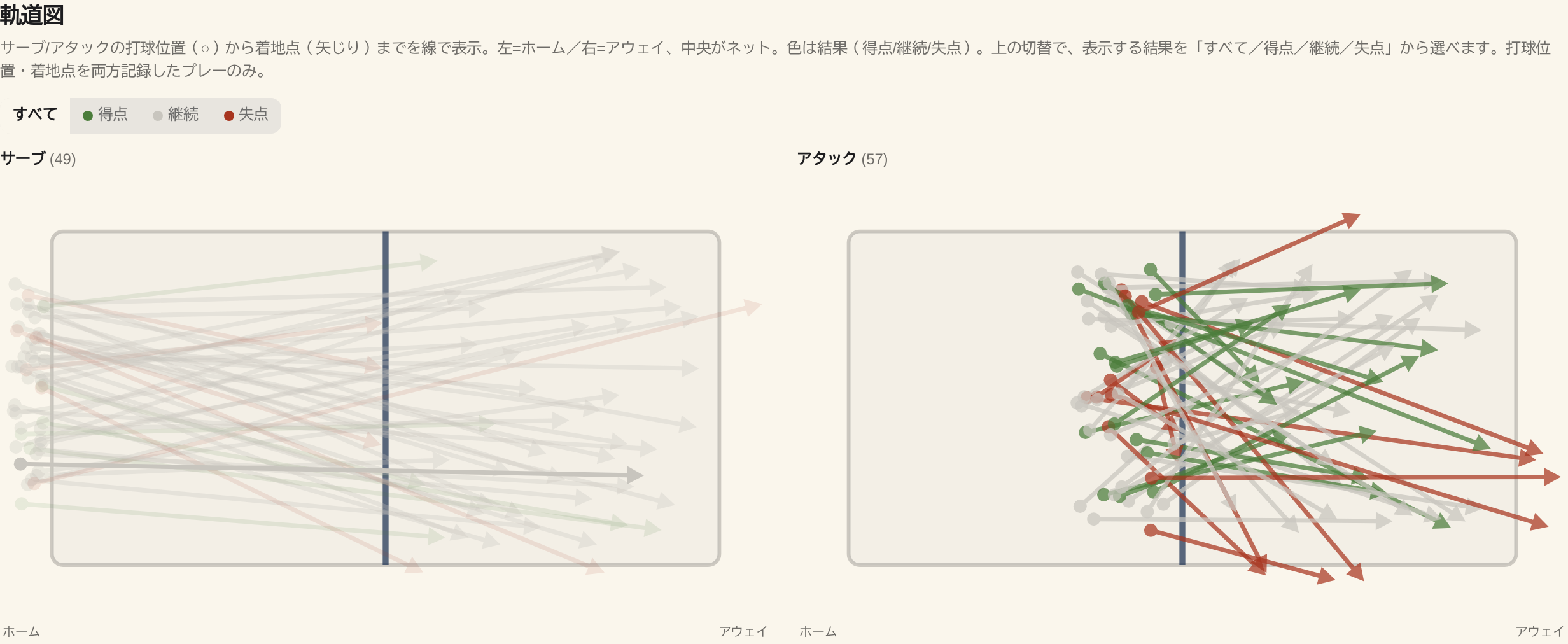 07 15 trajectory