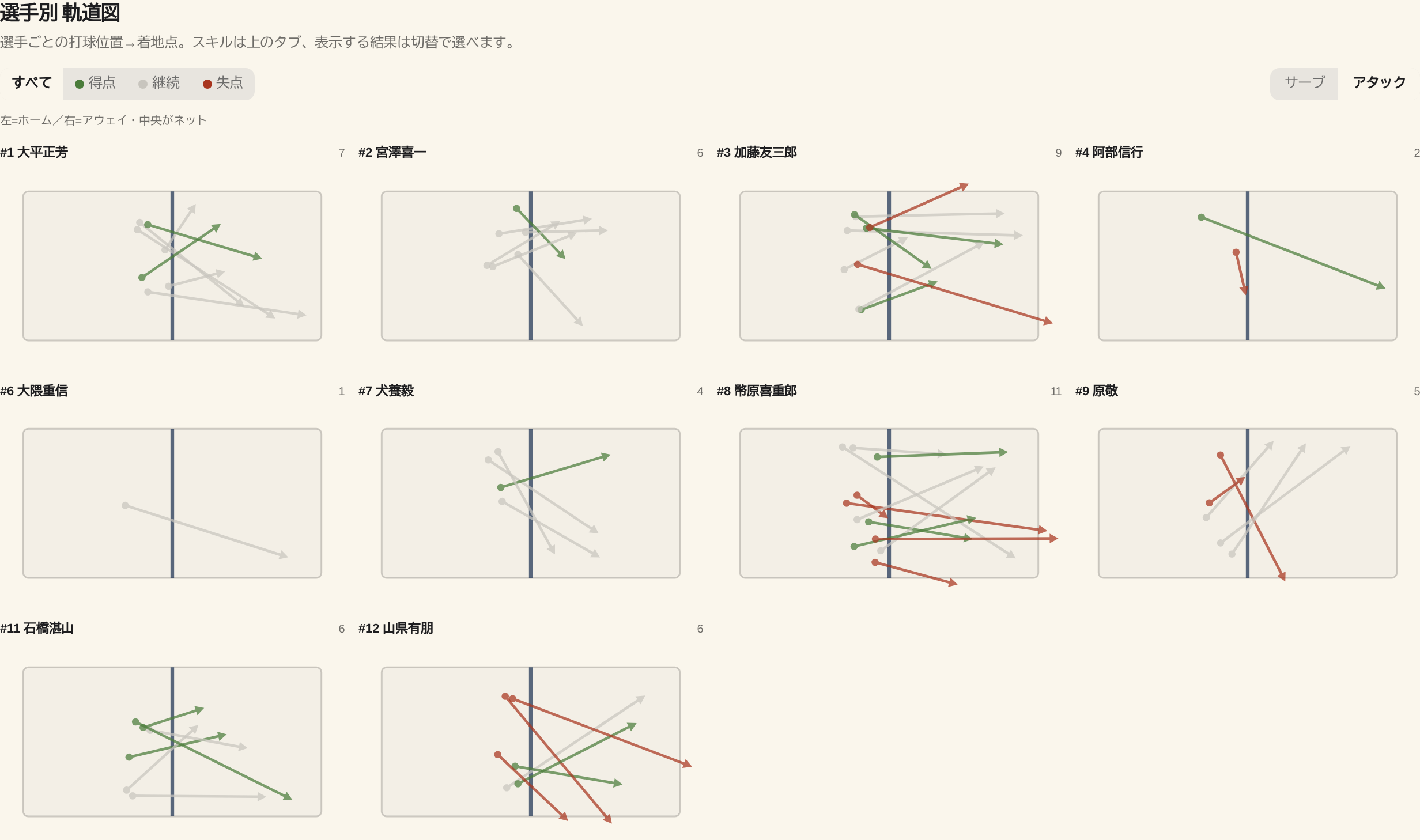 07 16 player trajectory
