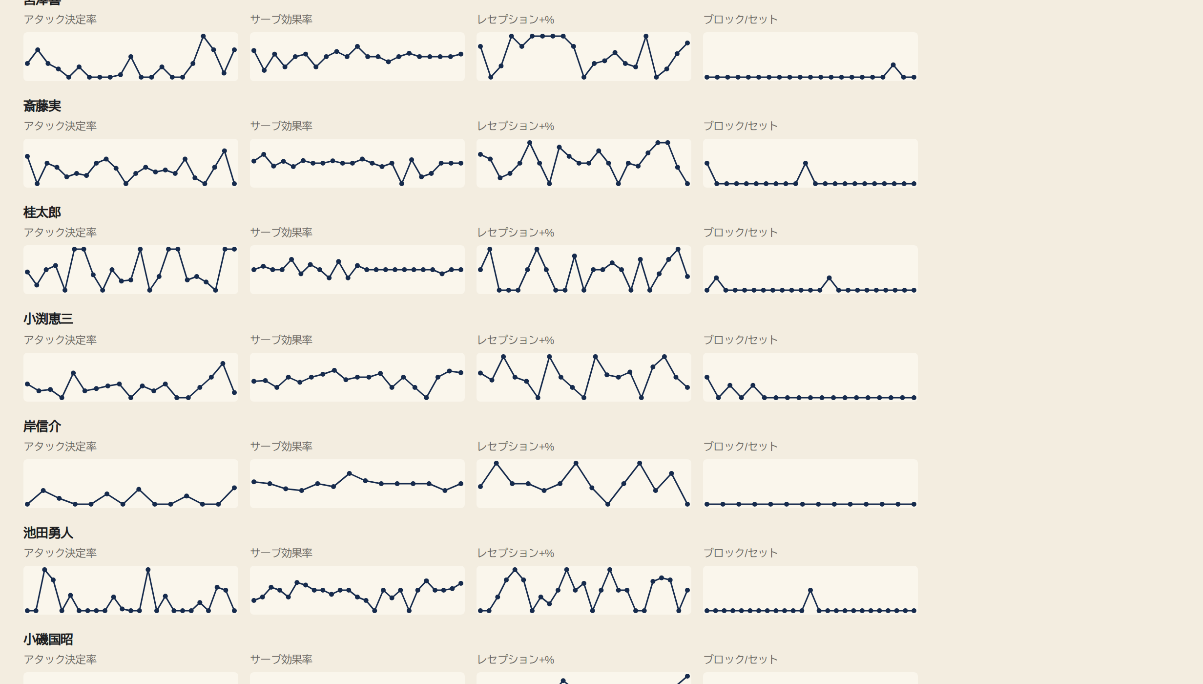 08 03 player trend