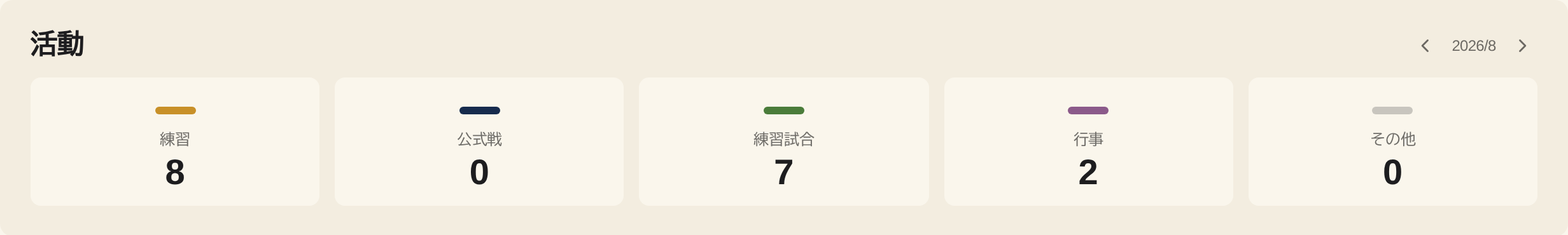 dashboard monthly activity