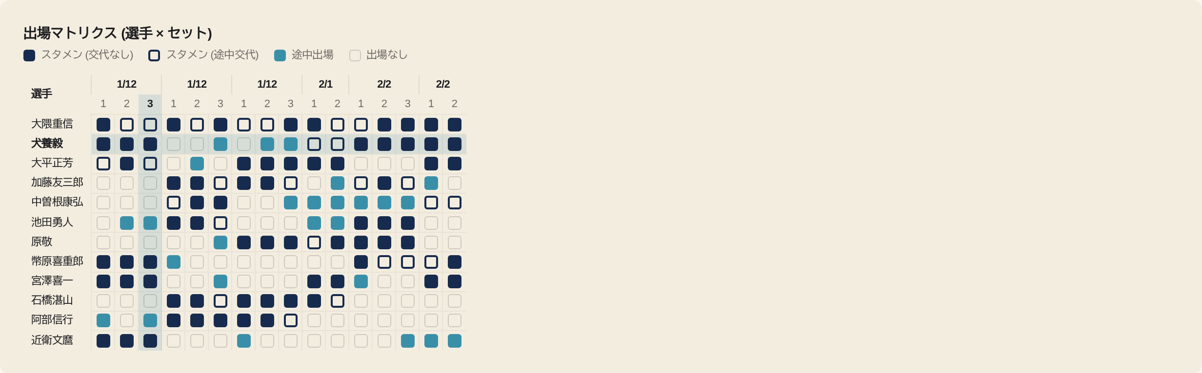 tournament summary playing time matrix